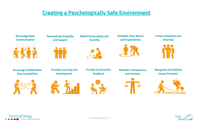 Infographic psychological safety